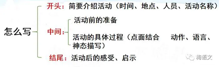初中生参加篮球杯赛的训练建议_0